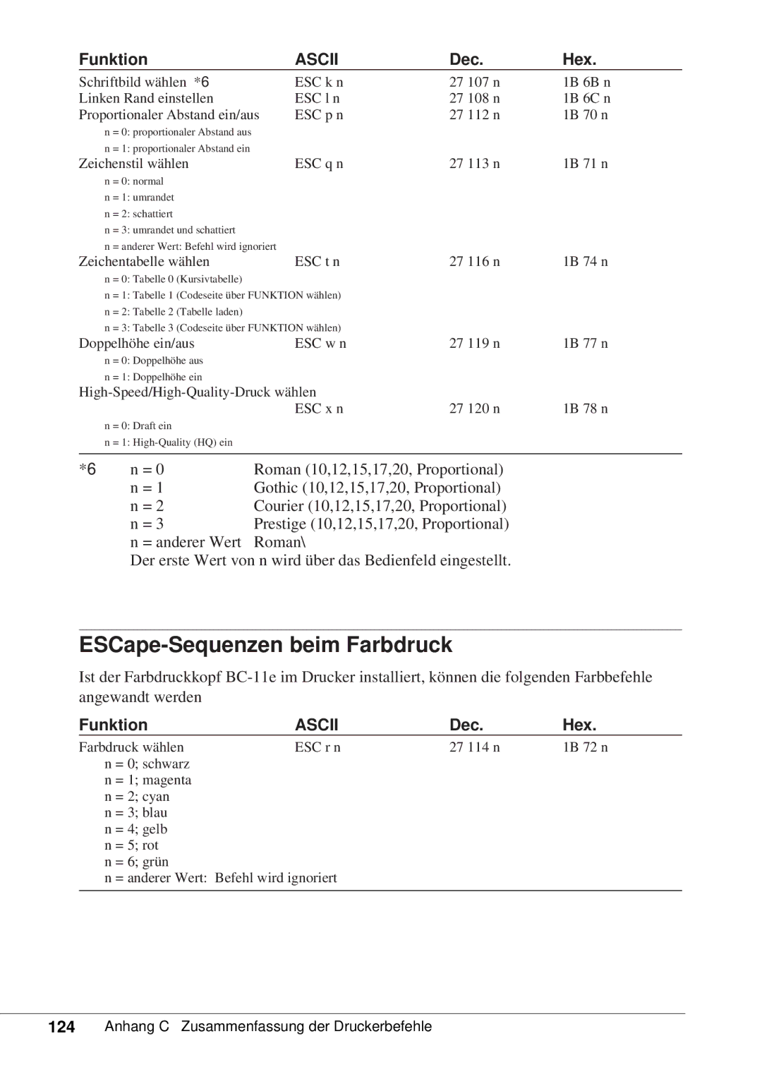 Canon 50 manual ESC k n 27 107 n 