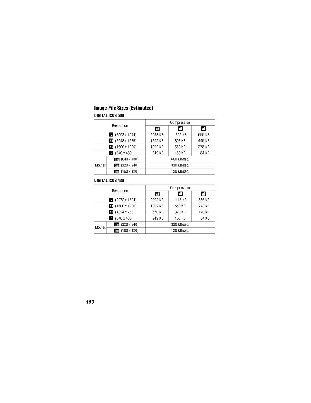 Canon 500, 430 manual Image File Sizes Estimated, 150, 695, 445, 278 