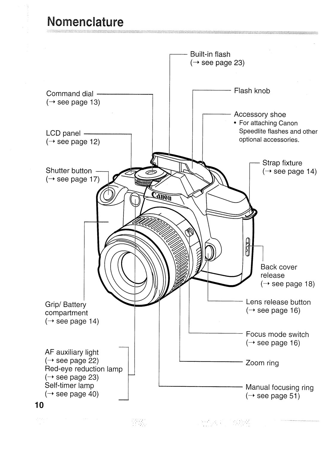 Canon 5000QD manual 