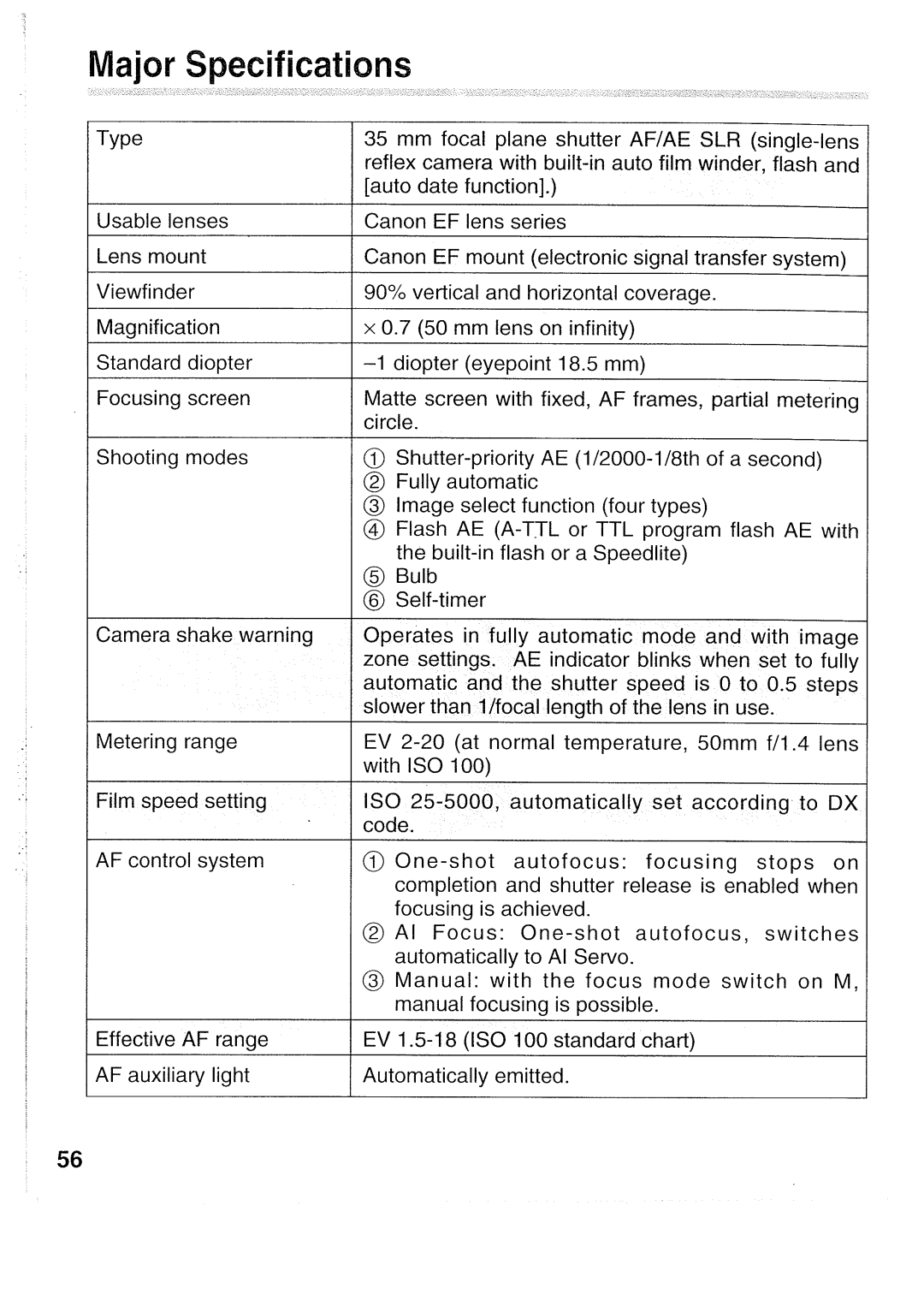 Canon 5000QD manual 