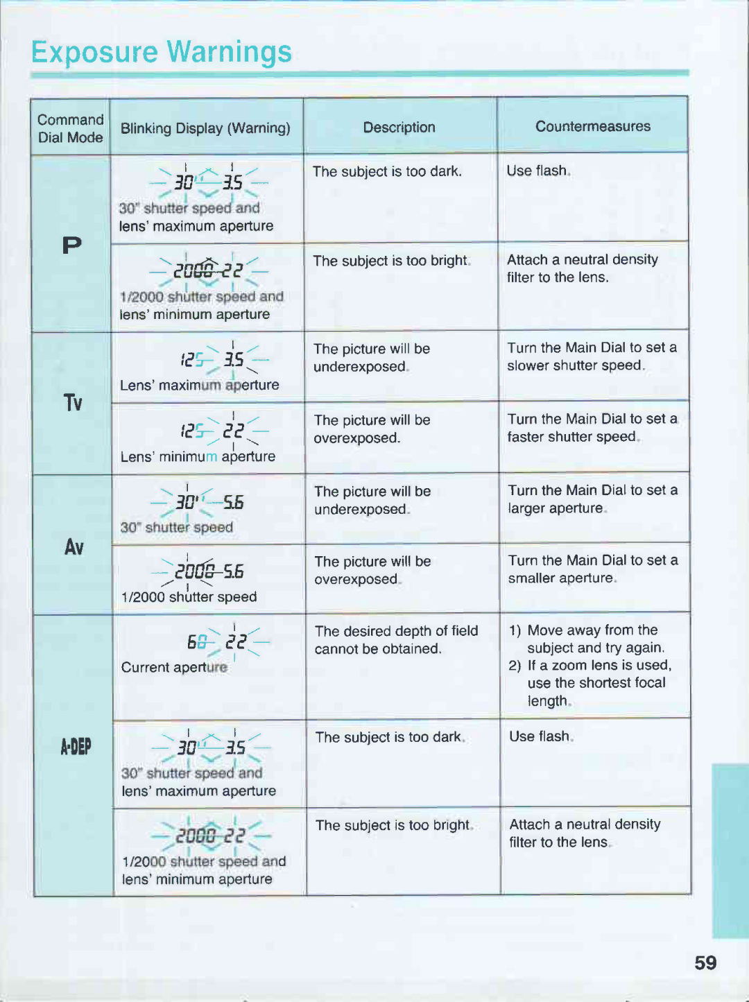 Canon 500N QD manual 