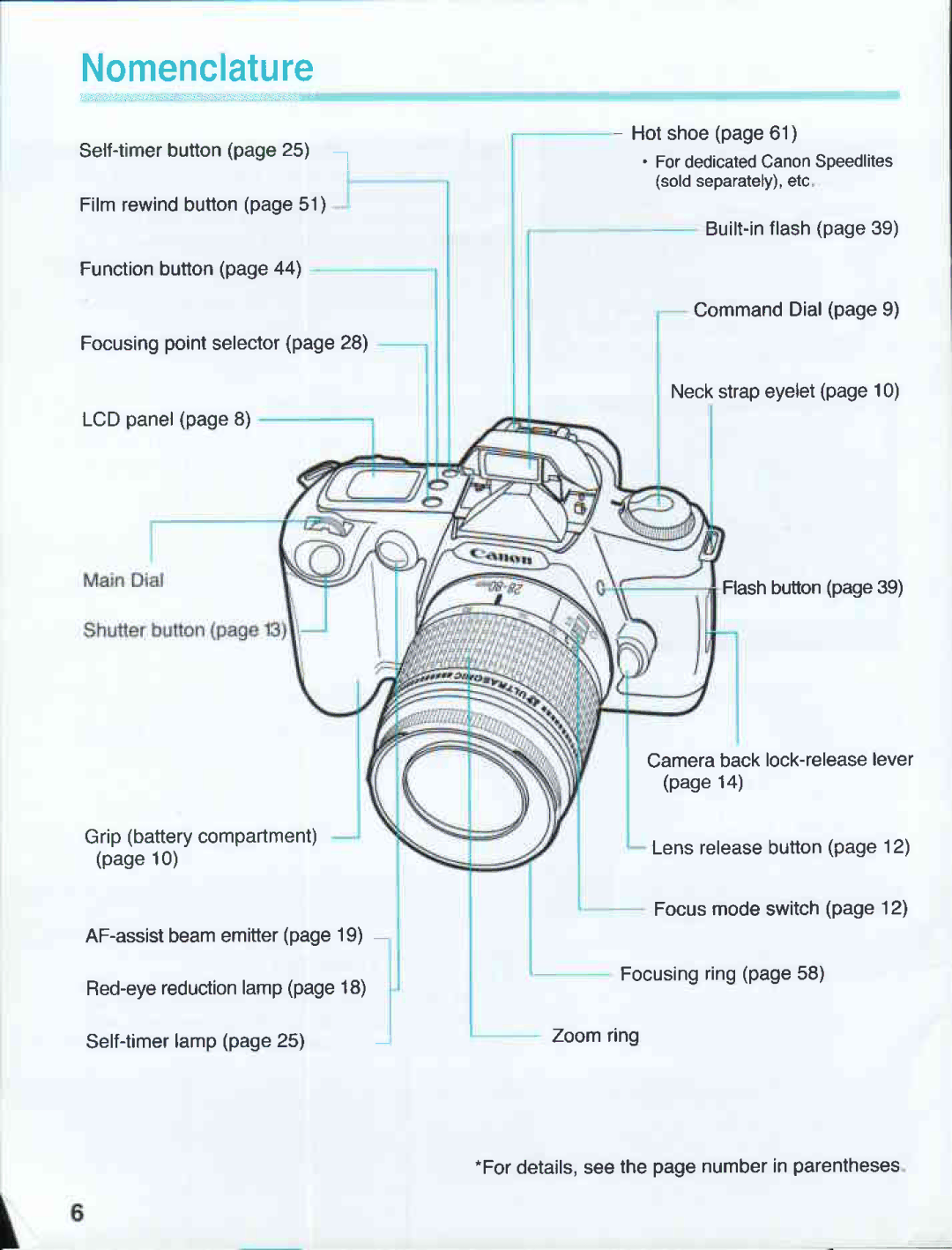 Canon 500N QD manual 