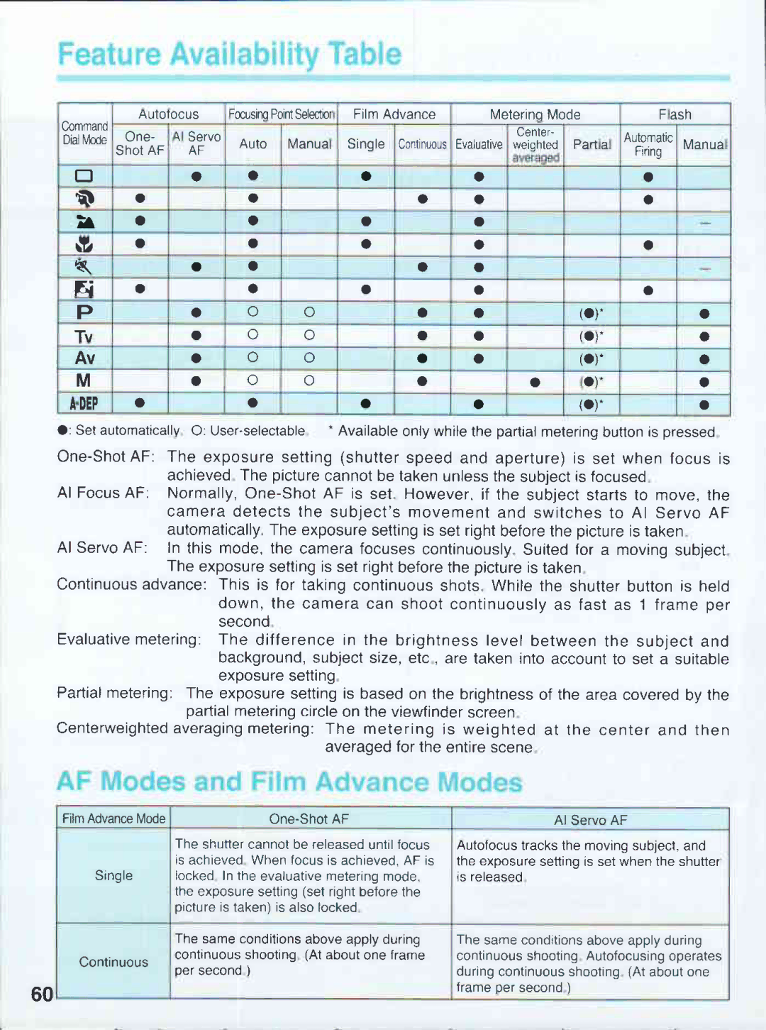 Canon 500N QD manual 