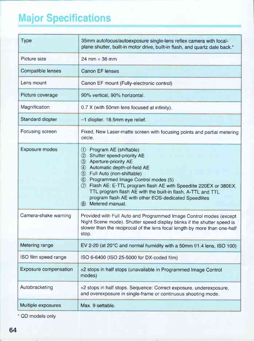 Canon 500N QD manual 