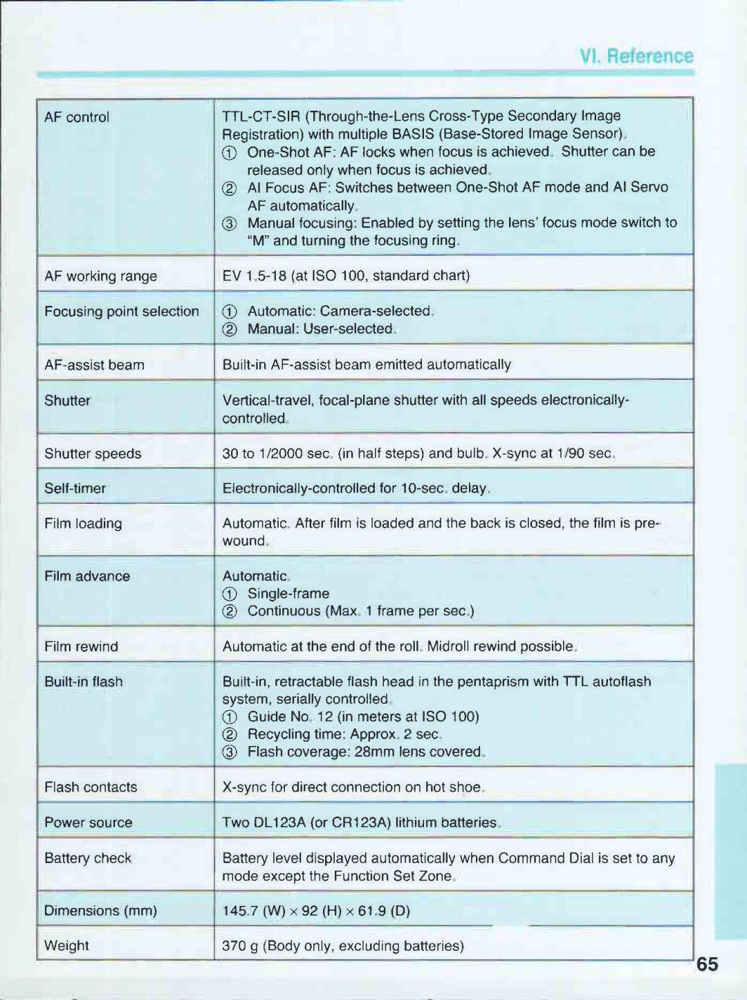 Canon 500N QD manual 