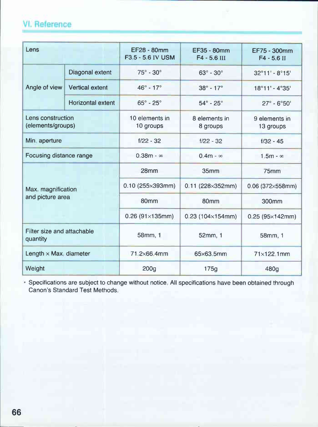 Canon 500N QD manual 