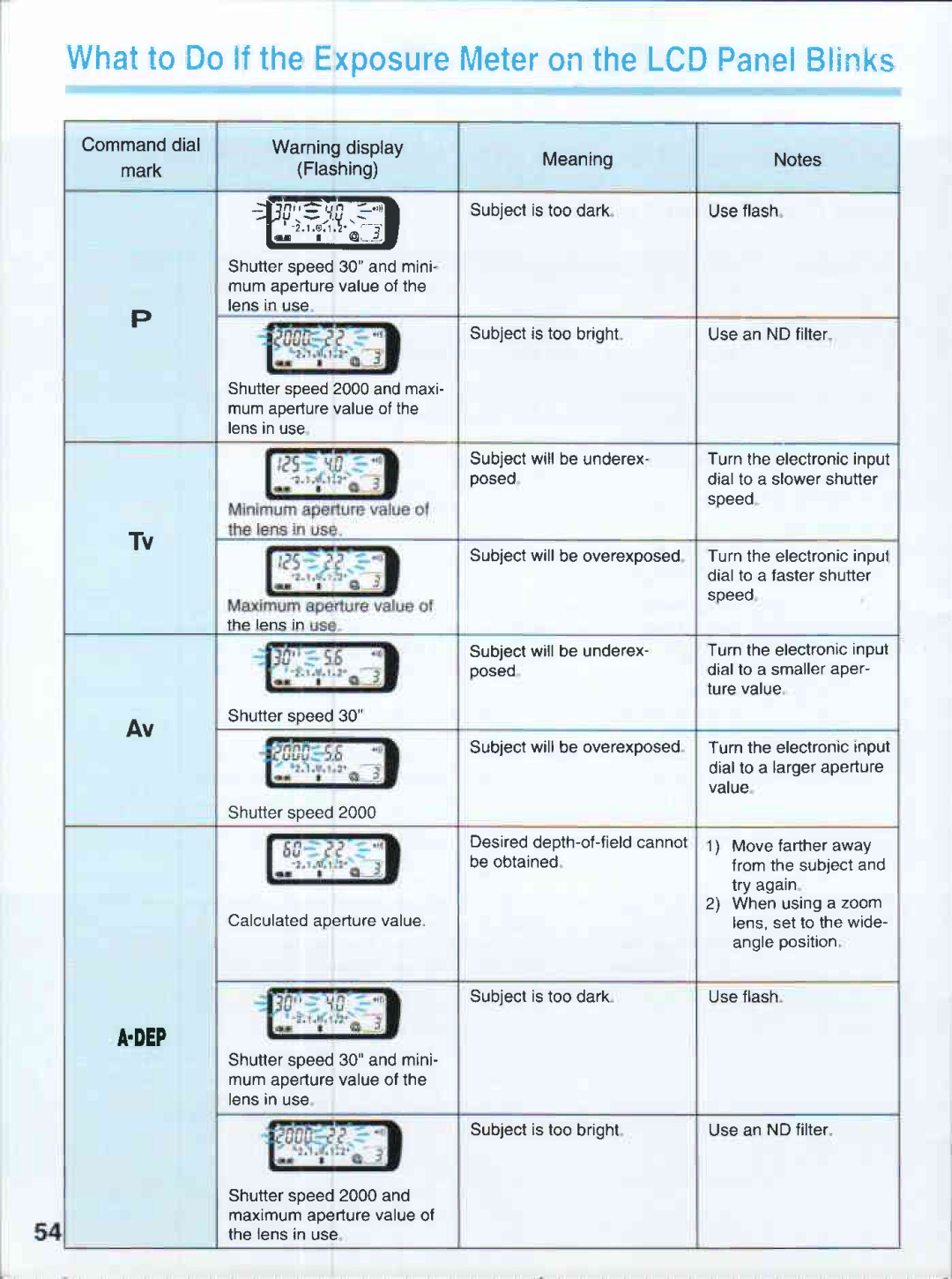 Canon 500QD manual 