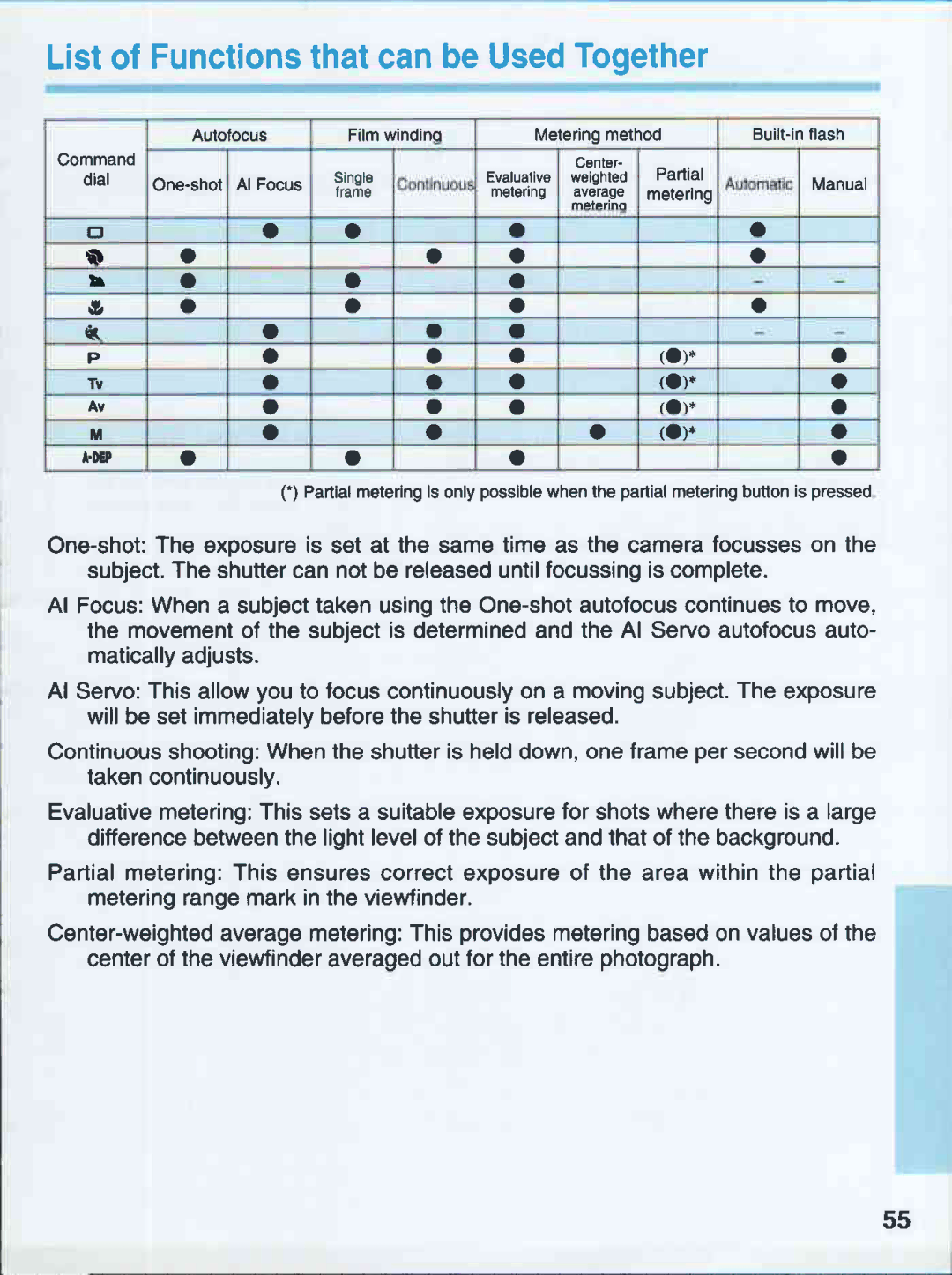 Canon 500QD manual 