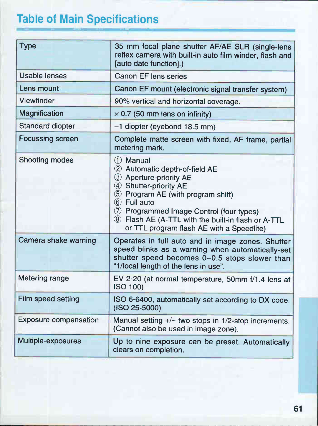 Canon 500QD manual 