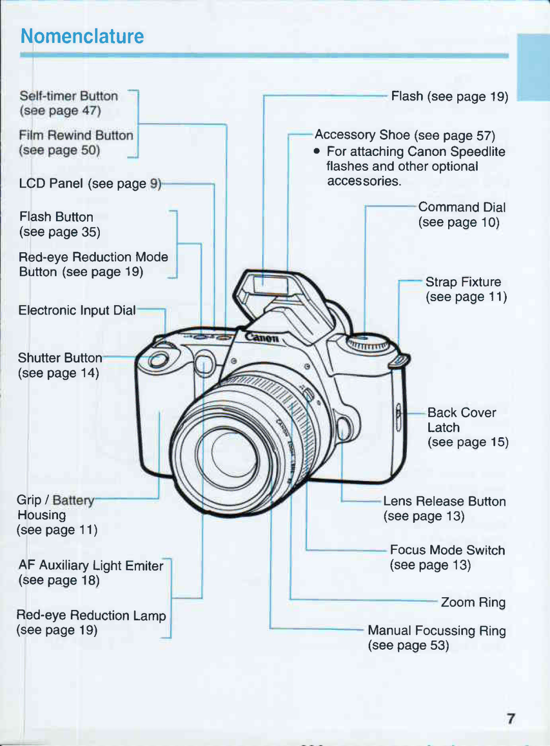 Canon 500QD manual 