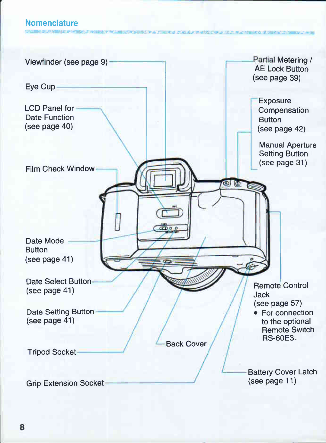 Canon 500QD manual 