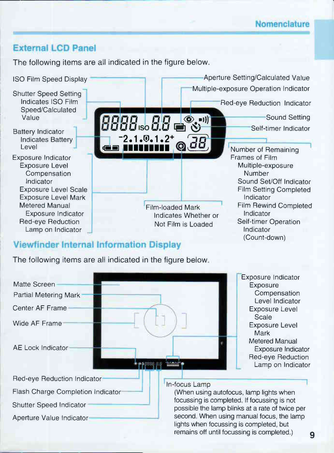 Canon 500QD manual 