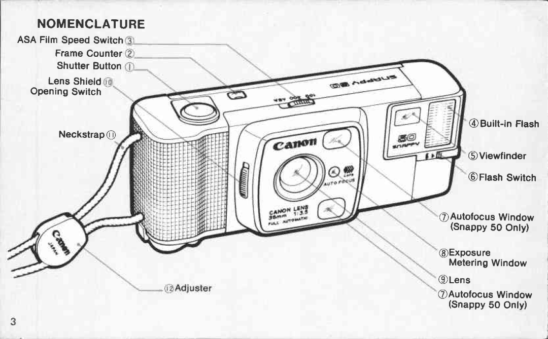 Canon 50/20 manual 