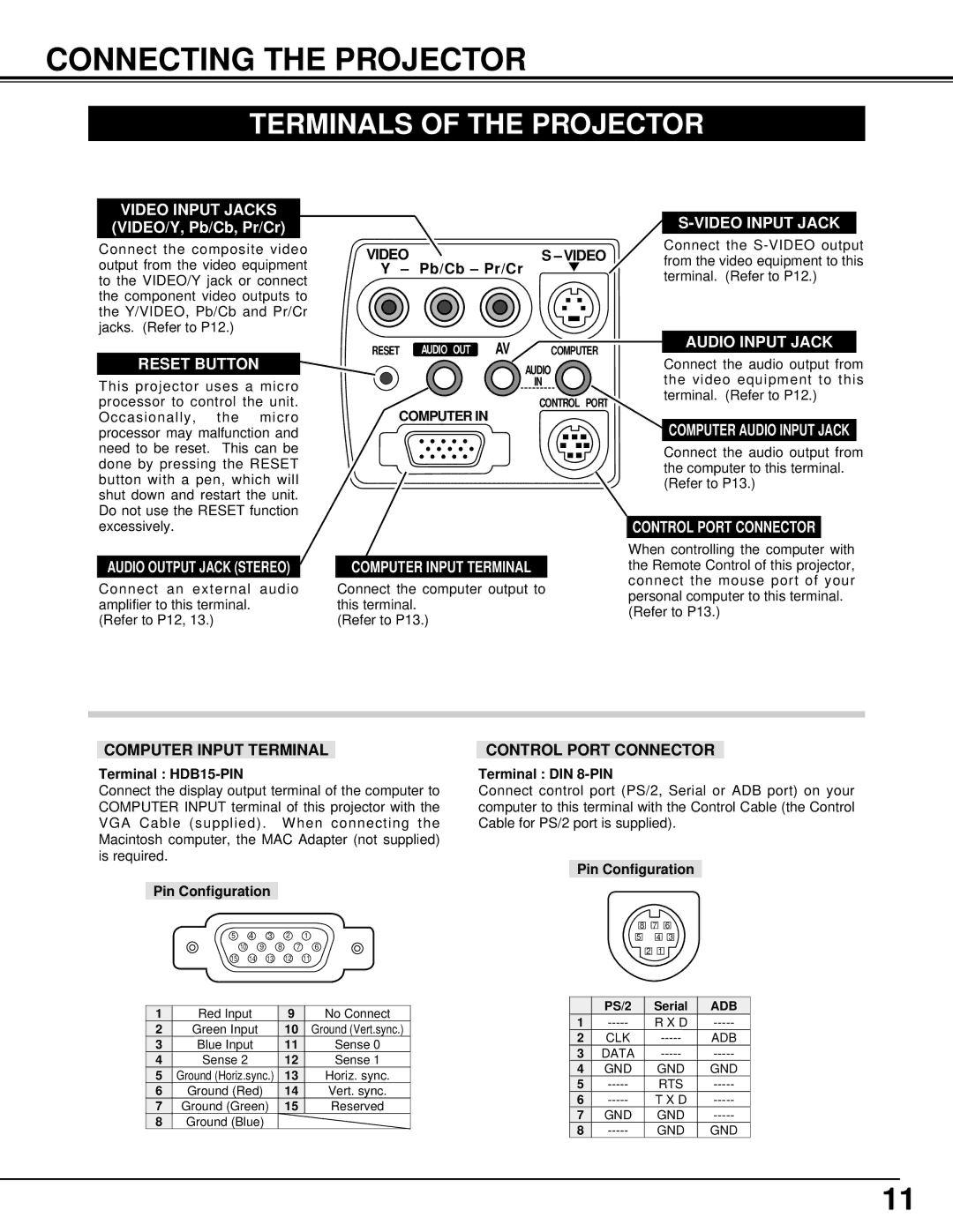 Canon 5100 owner manual Connecting the Projector, Terminals of the Projector, Pb/Cb Pr/Cr 