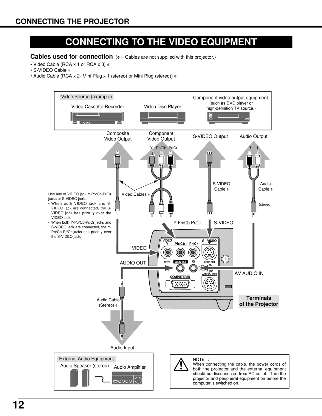 Canon 5100 owner manual Connecting to the Video Equipment, Connecting the Projector, Terminals Projector 