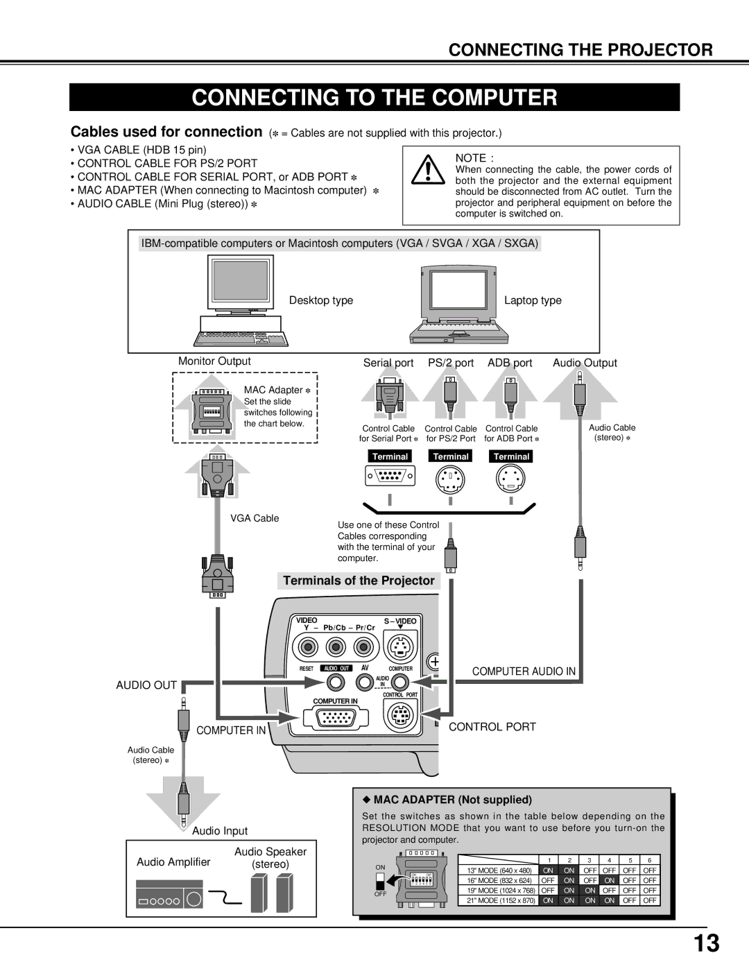 Canon 5100 owner manual Connecting to the Computer, Terminals of the Projector, Control Cable for PS/2 Port 