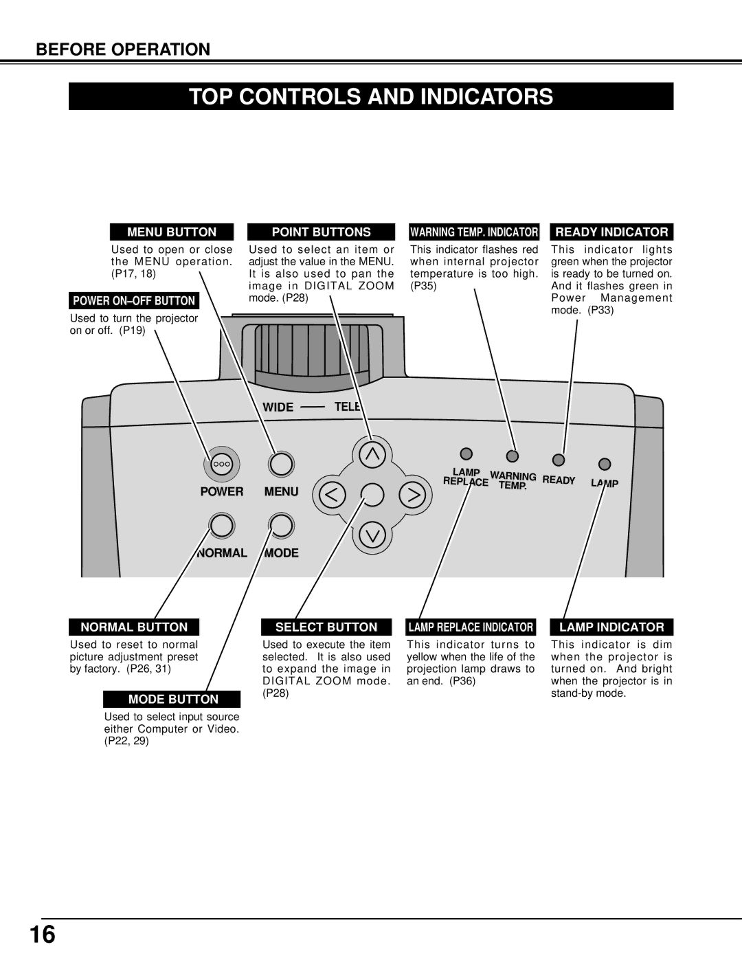 Canon 5100 owner manual TOP Controls and Indicators, Point Buttons 