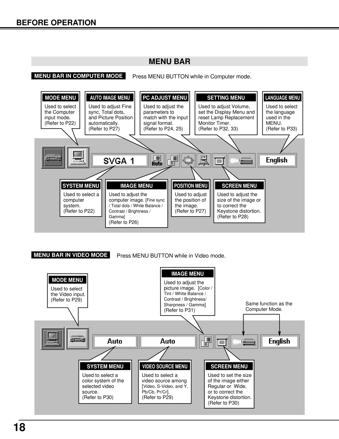 Canon 5100 owner manual Before Operation Menu BAR 