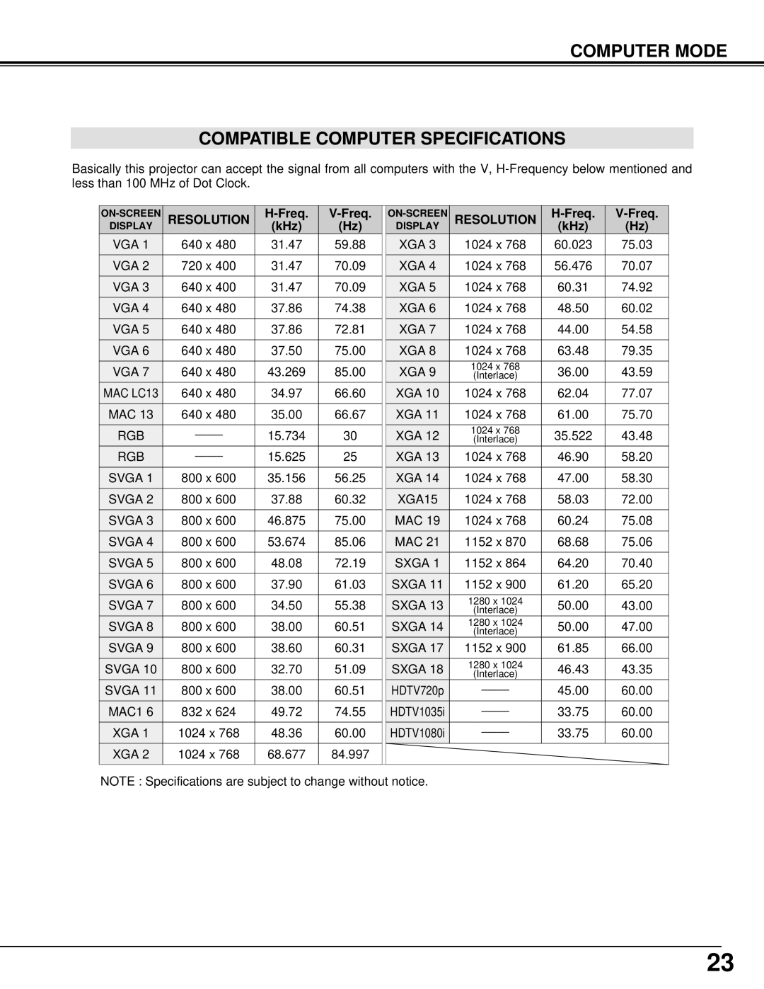 Canon 5100 owner manual Computer Mode Compatible Computer Specifications, Freq, KHz, MAC LC13 