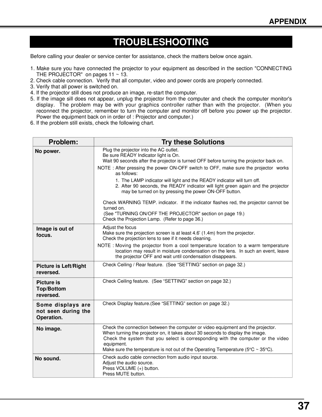 Canon 5100 owner manual Troubleshooting 