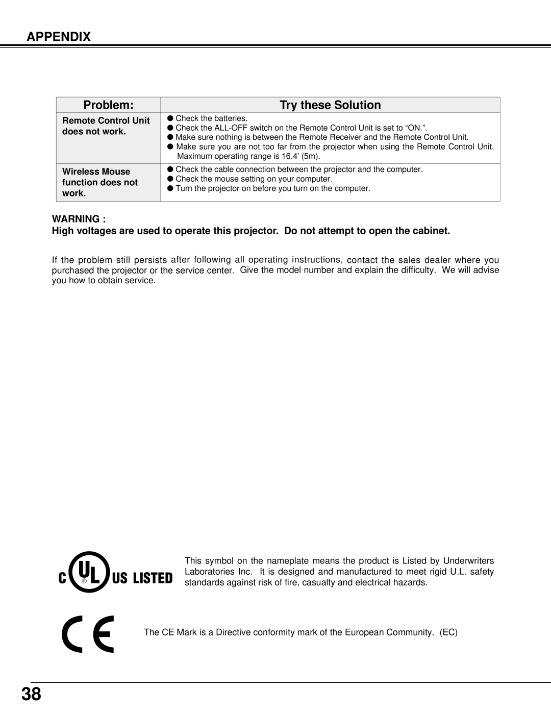 Canon 5100 owner manual Remote Control Unit, Does not work, Wireless Mouse, Function does not, Work 