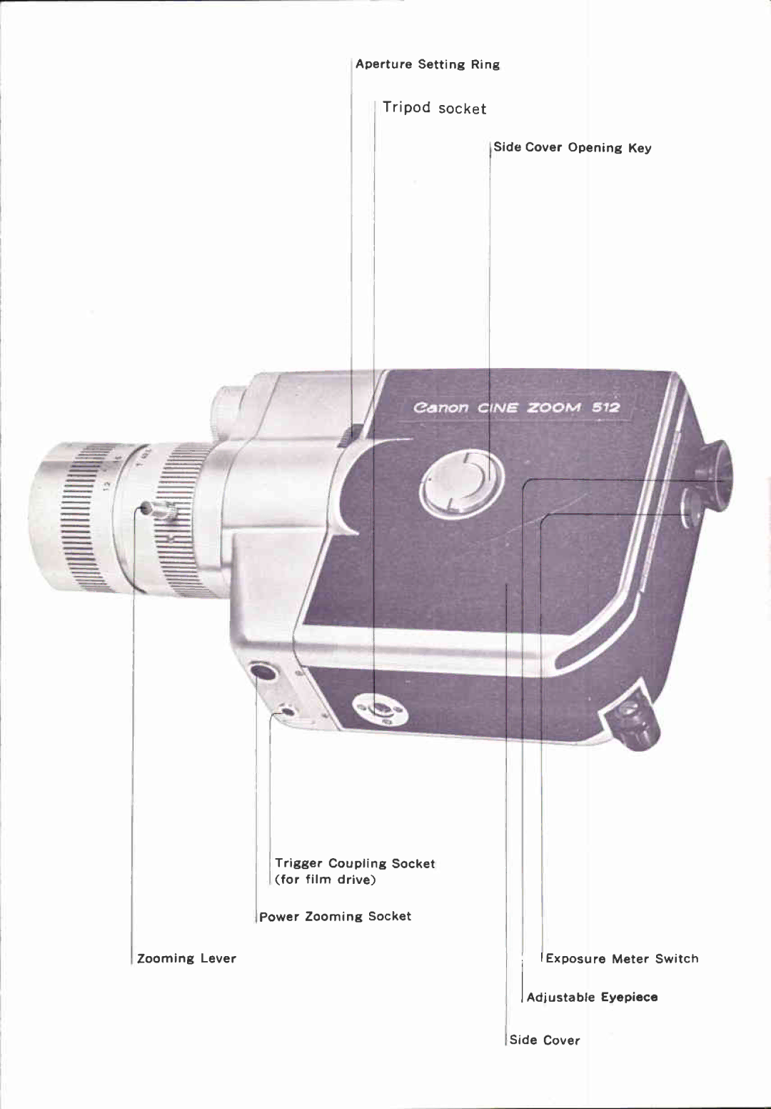 Canon 512 manual 