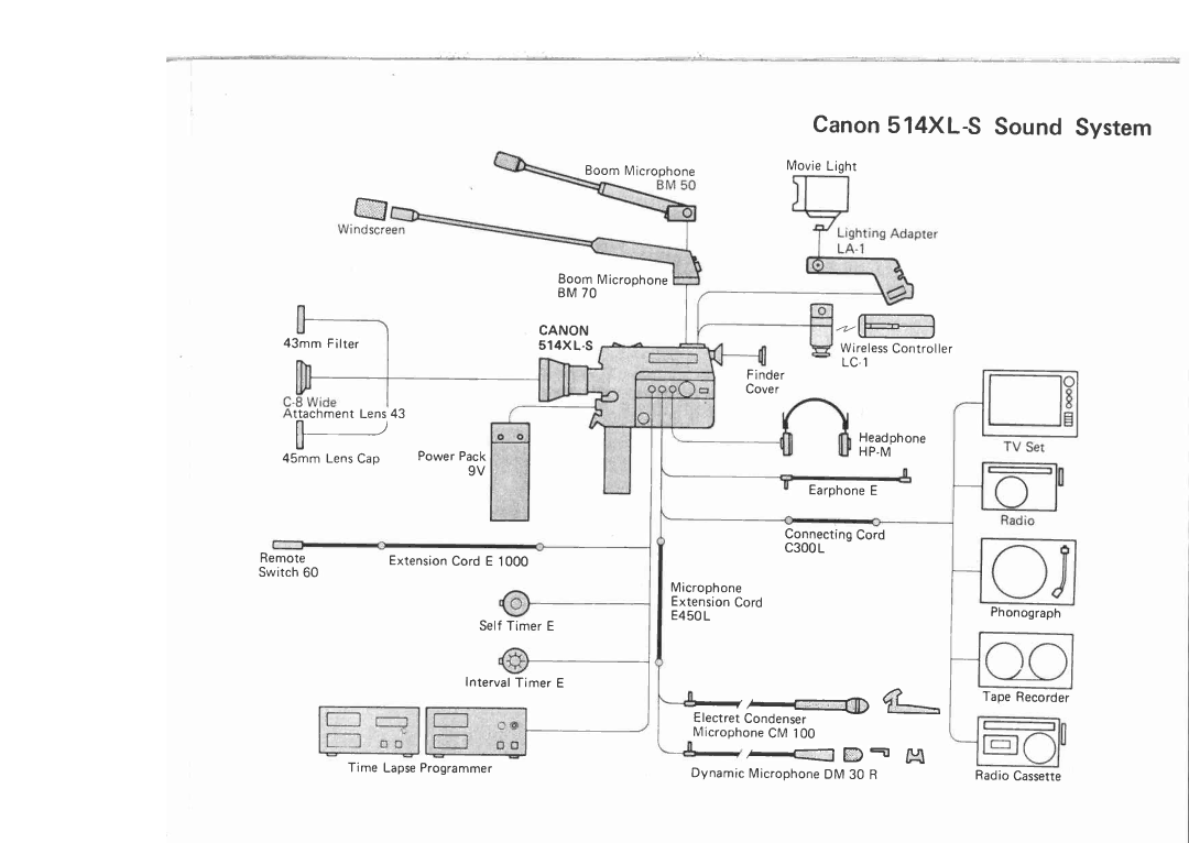 Canon 514XL-S manual 