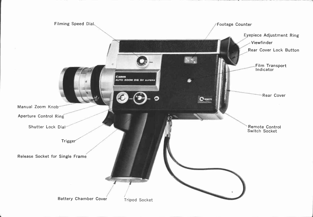 Canon 518 SV manual 