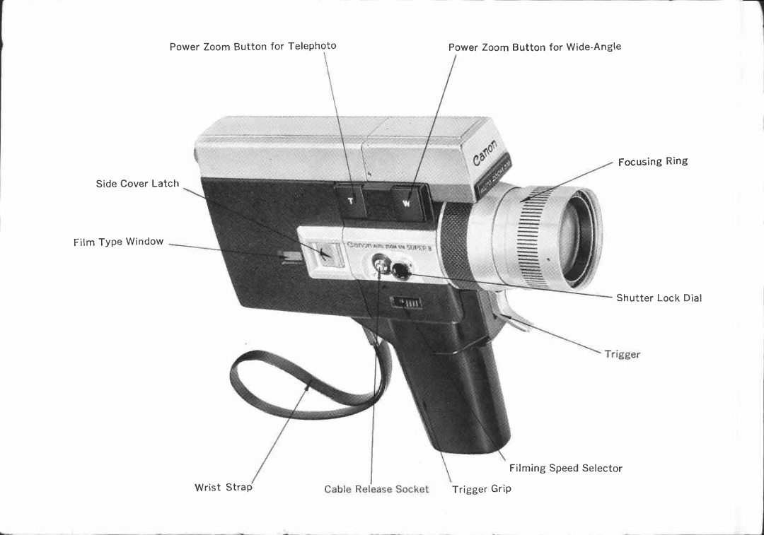 Canon 518 manual 