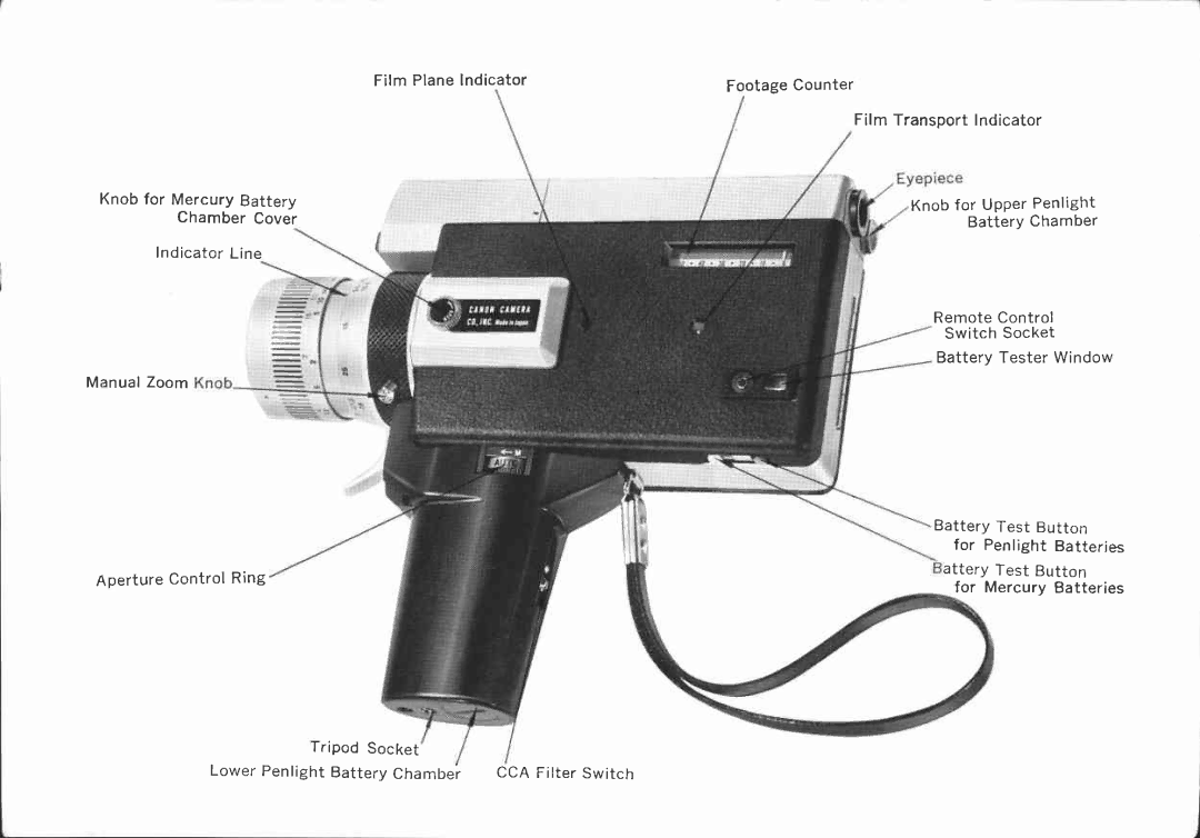 Canon 518 manual 