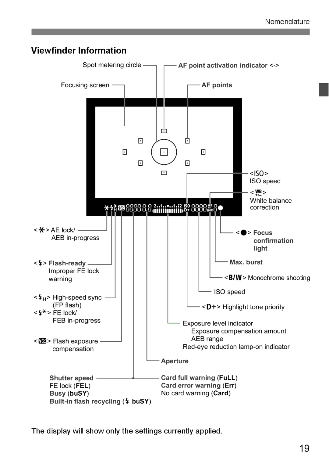 Canon 550D instruction manual Viewfinder Information, Focus confirmation light Max. burst 