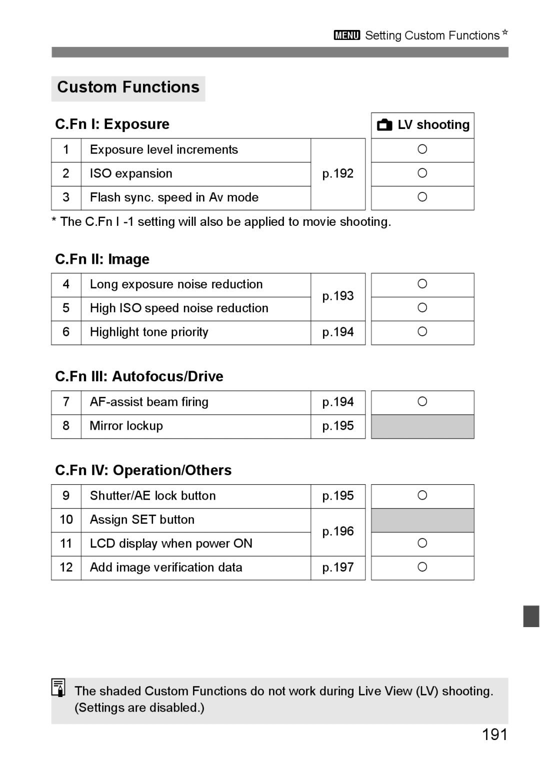 Canon 550D instruction manual Custom Functions, 191 