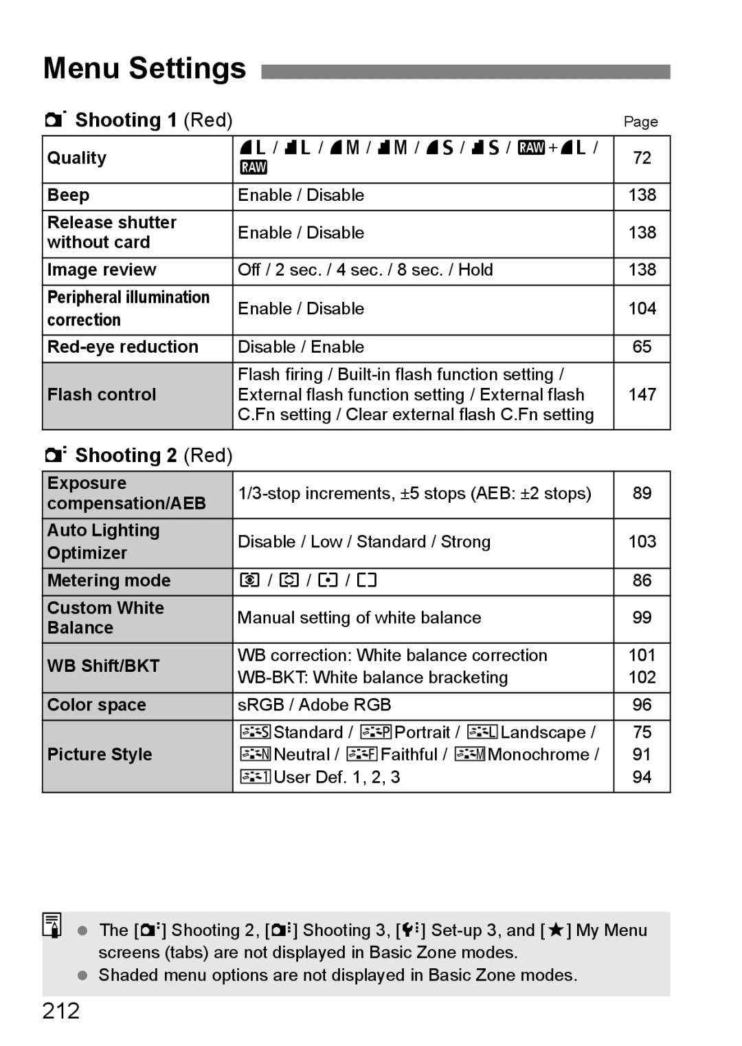 Canon 550D instruction manual Menu Settings, 212, 1Shooting 1 Red, 2Shooting 2 Red 