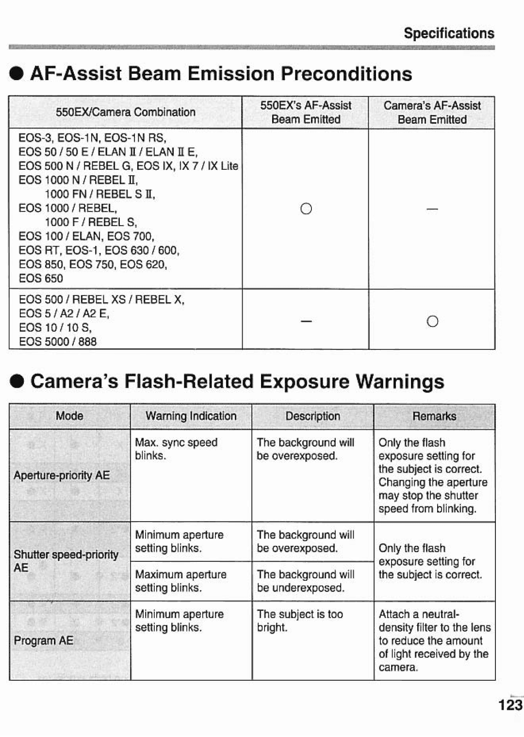 Canon 550EX manual 