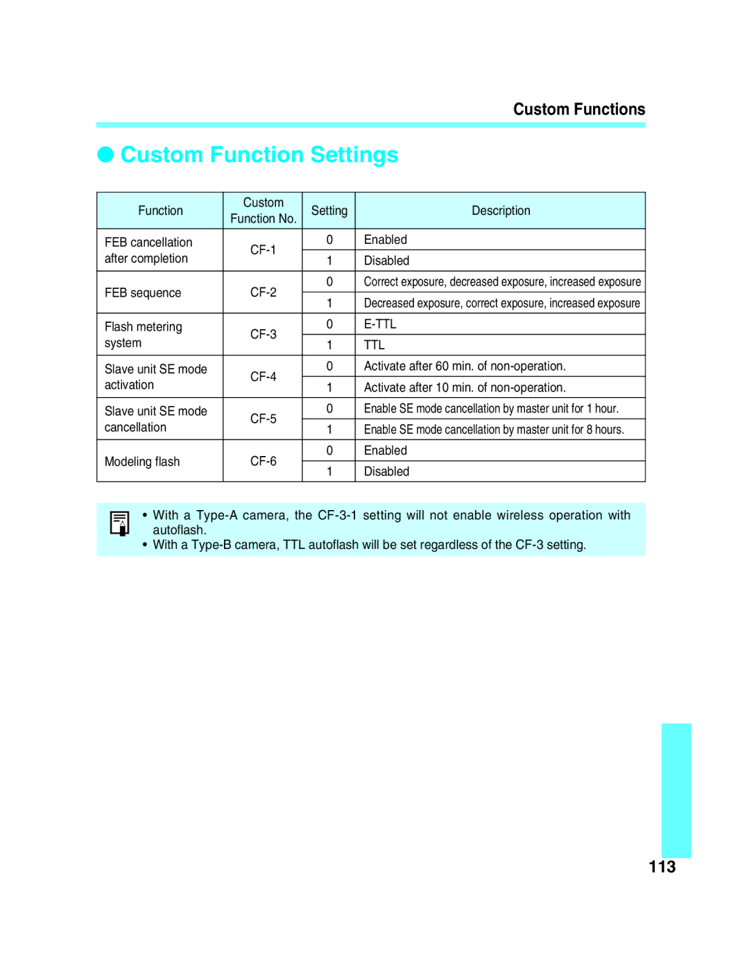 Canon 550EX manual Custom Function Settings, Custom Functions, 113 