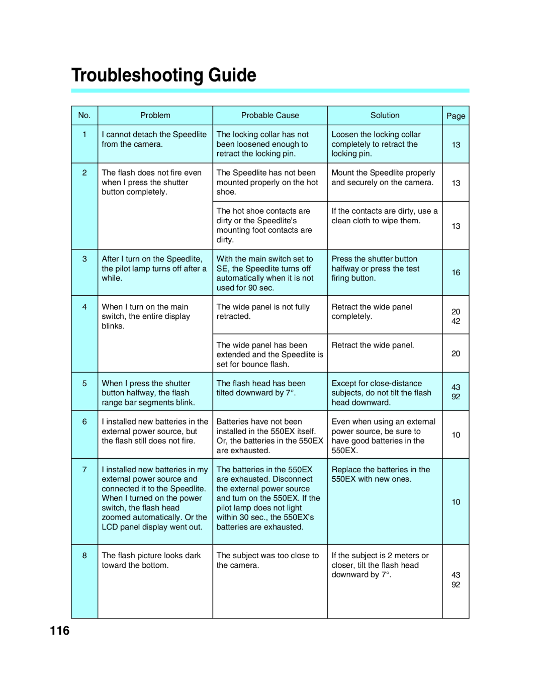 Canon 550EX manual Troubleshooting Guide, 116 