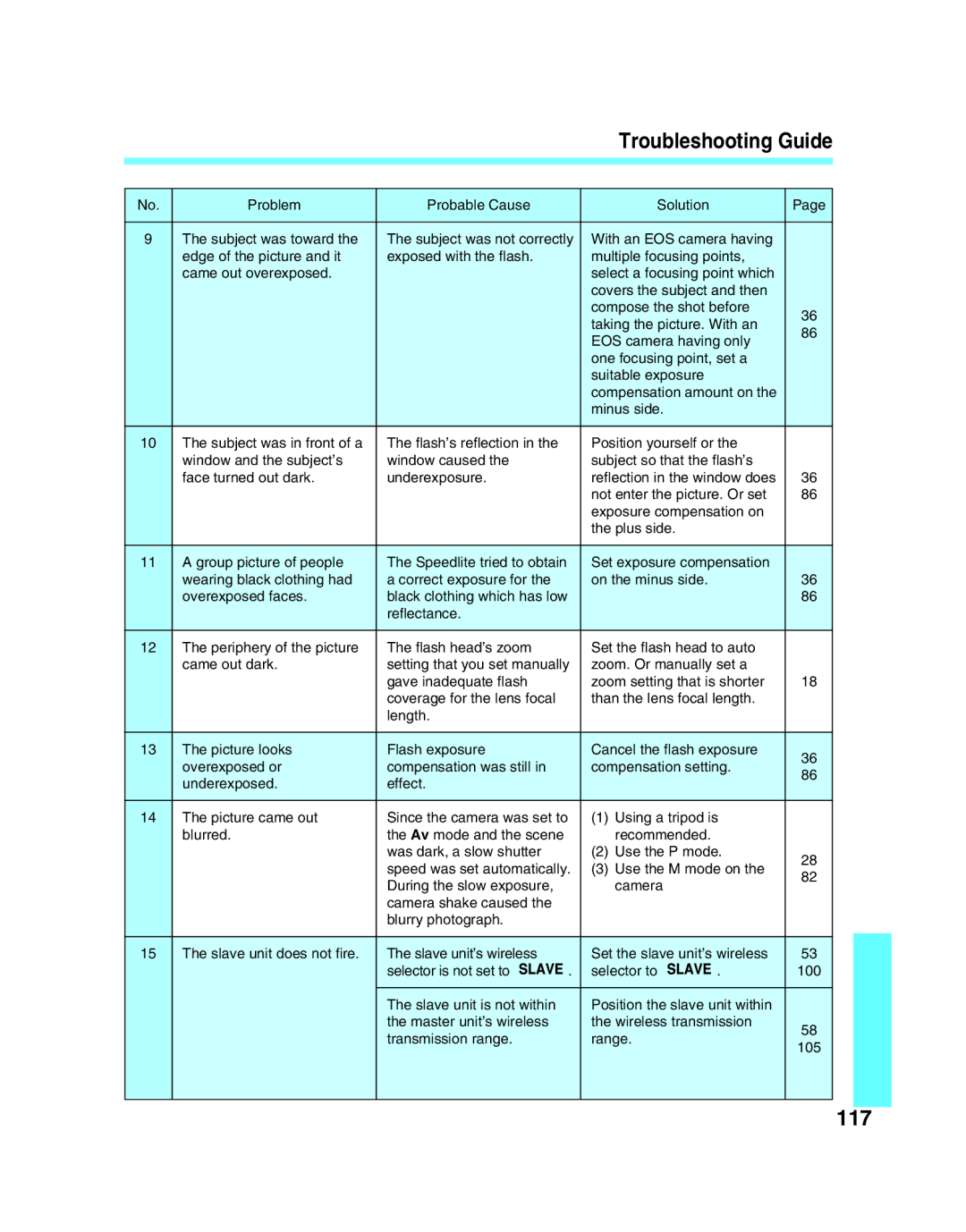 Canon 550EX manual Troubleshooting Guide, 117 