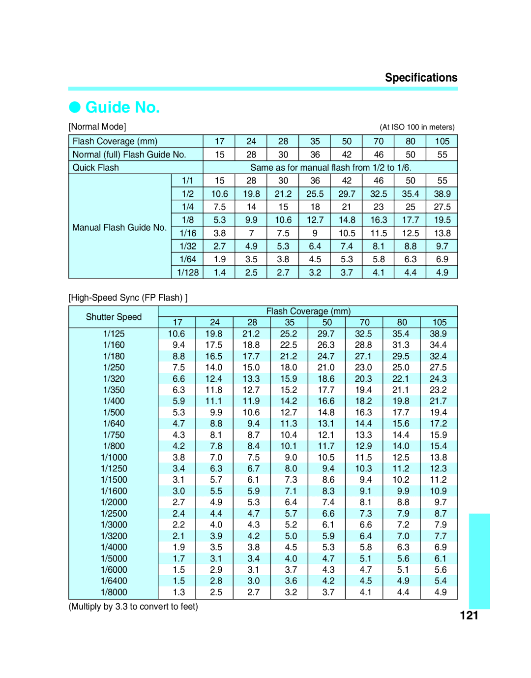 Canon 550EX manual Guide No, 121 