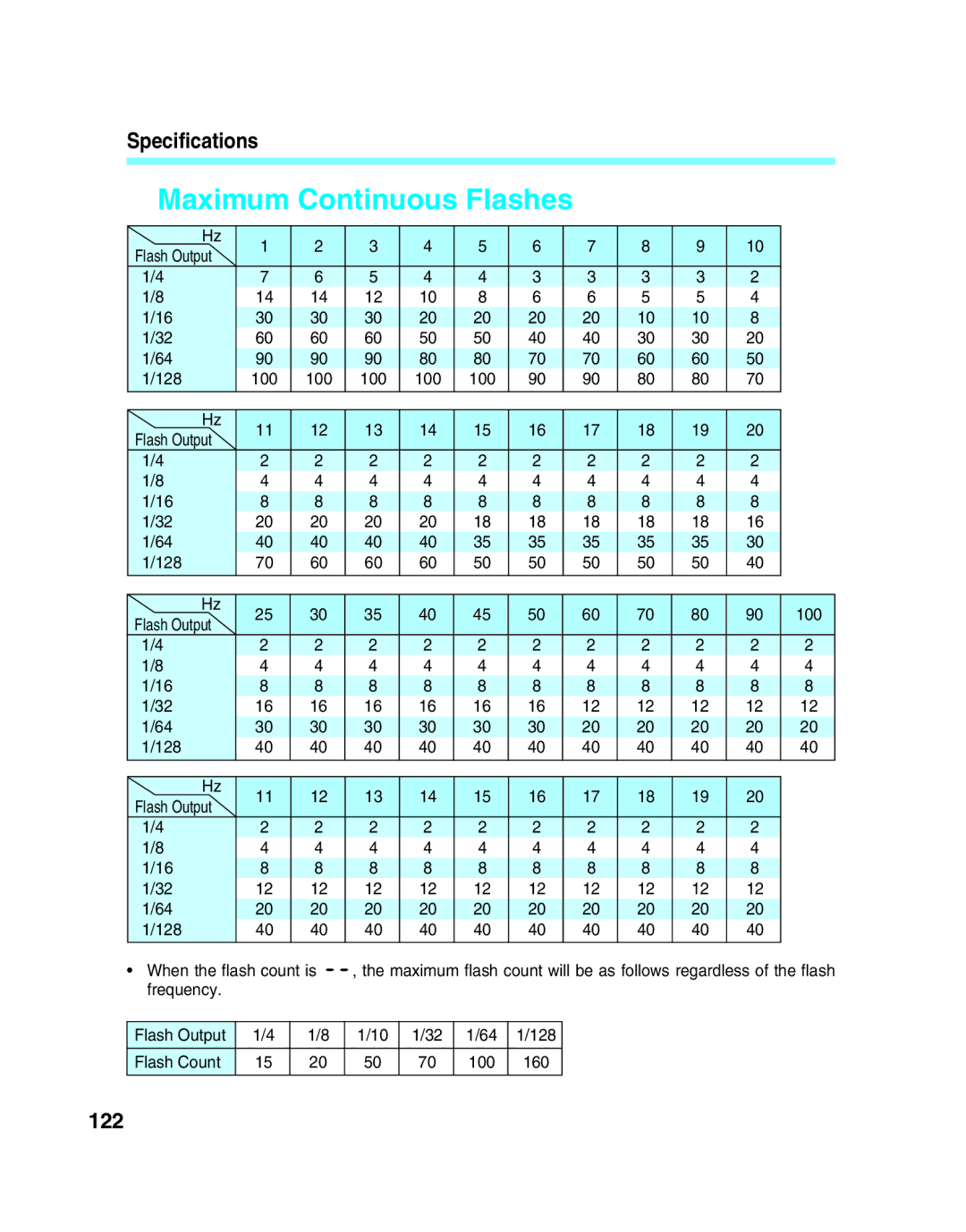 Canon 550EX manual Maximum Continuous Flashes, 122 