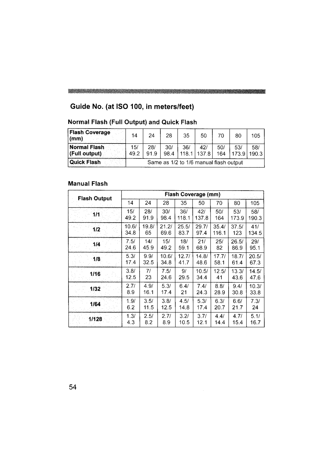 Canon 580EX II instruction manual Guide No. at ISO 100, in meters/feet, Quick Flash 