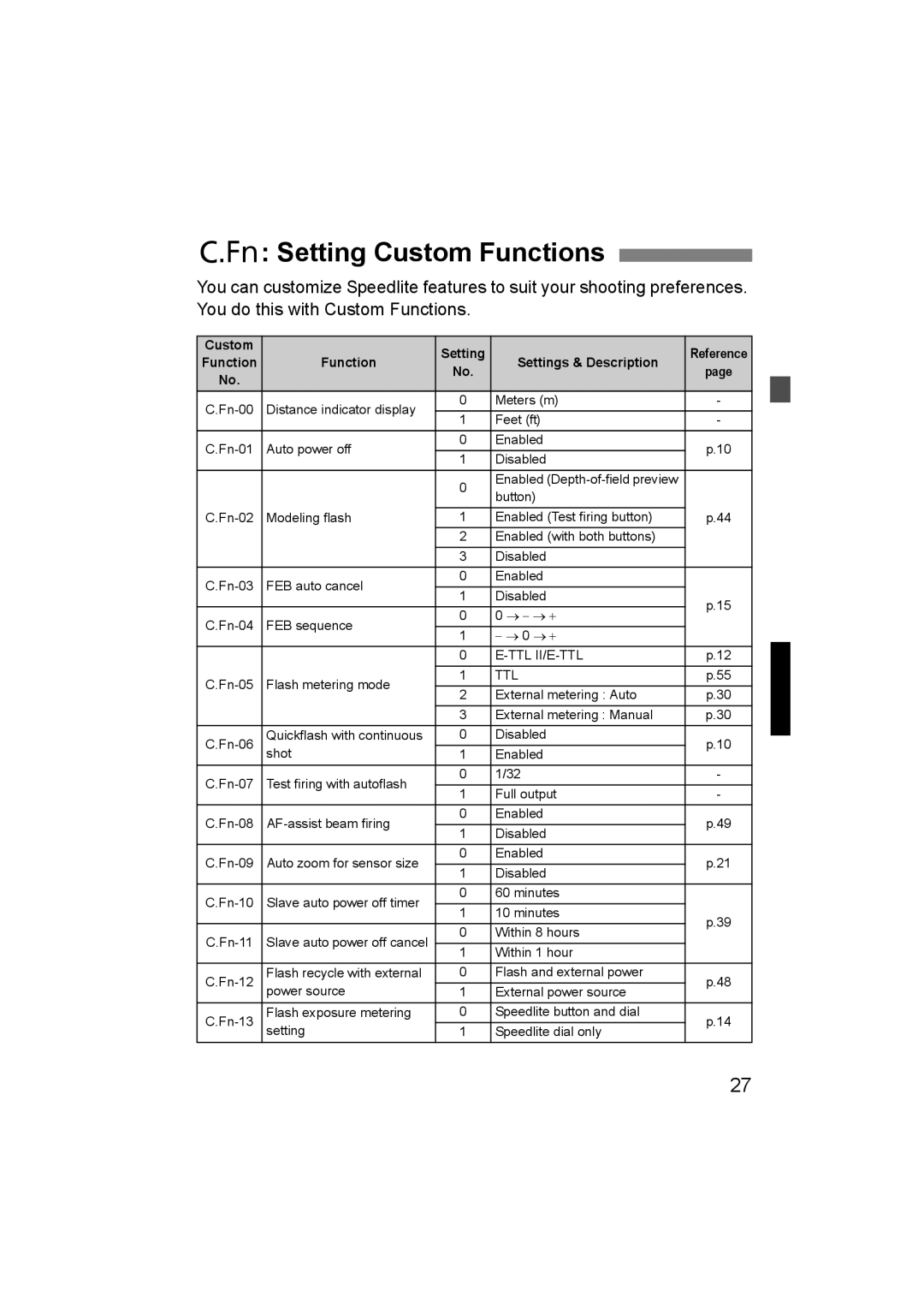 Canon 580EX II manual Setting Custom Functions, Custom Setting Reference Function Settings & Description 