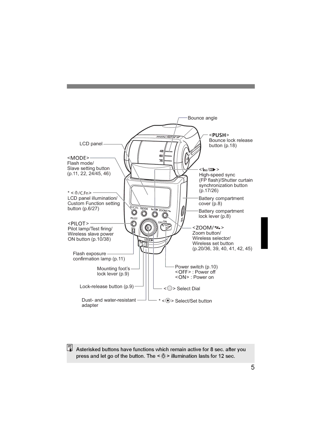 Canon 580EX II manual Bounce lock release button p.18 