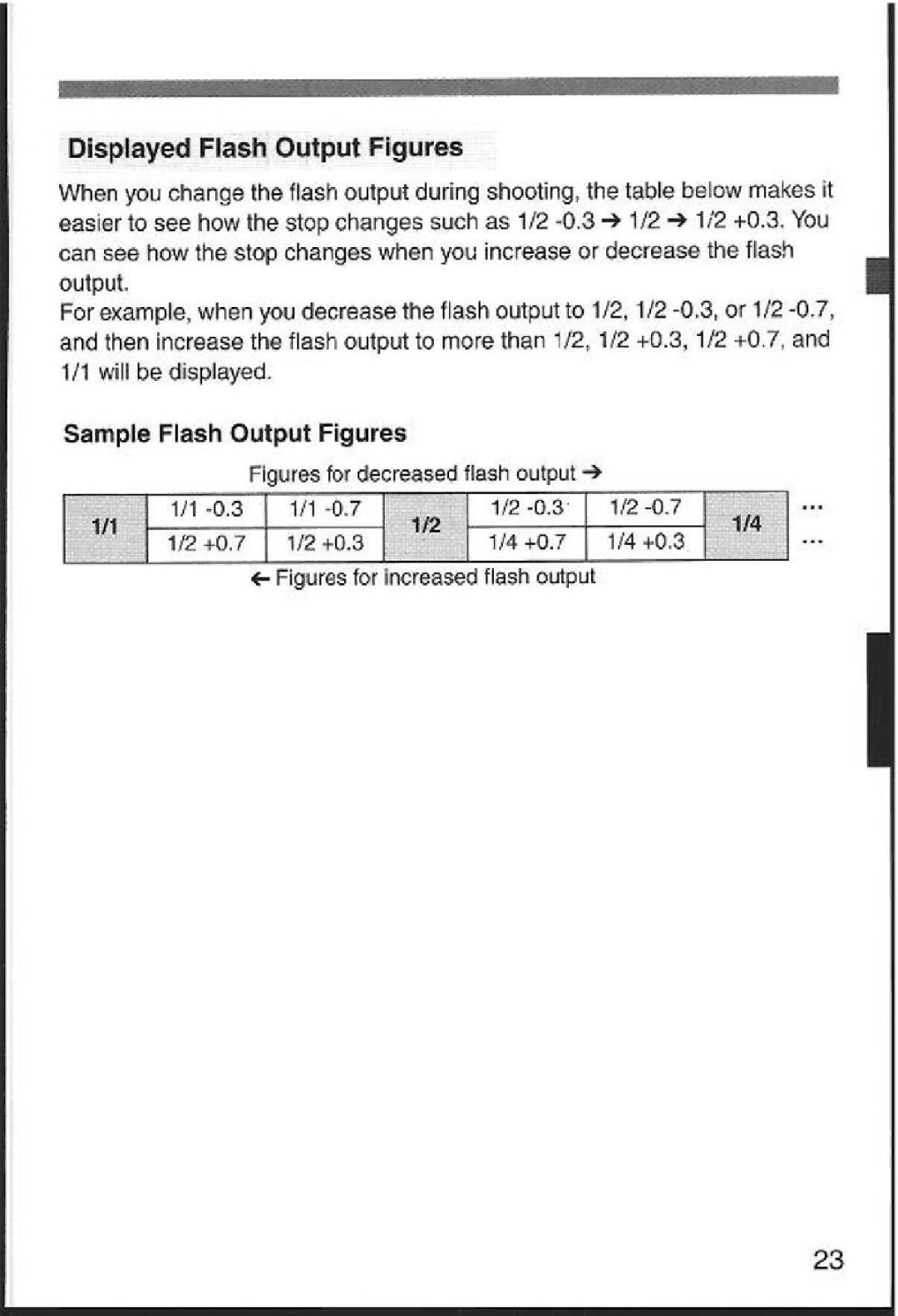 Canon 580EX Displayed Flash Output Figures, Sample Flash Output Figures, 11i 111 112 714 Il2+0.7 112+0.3 1i4+~.3 