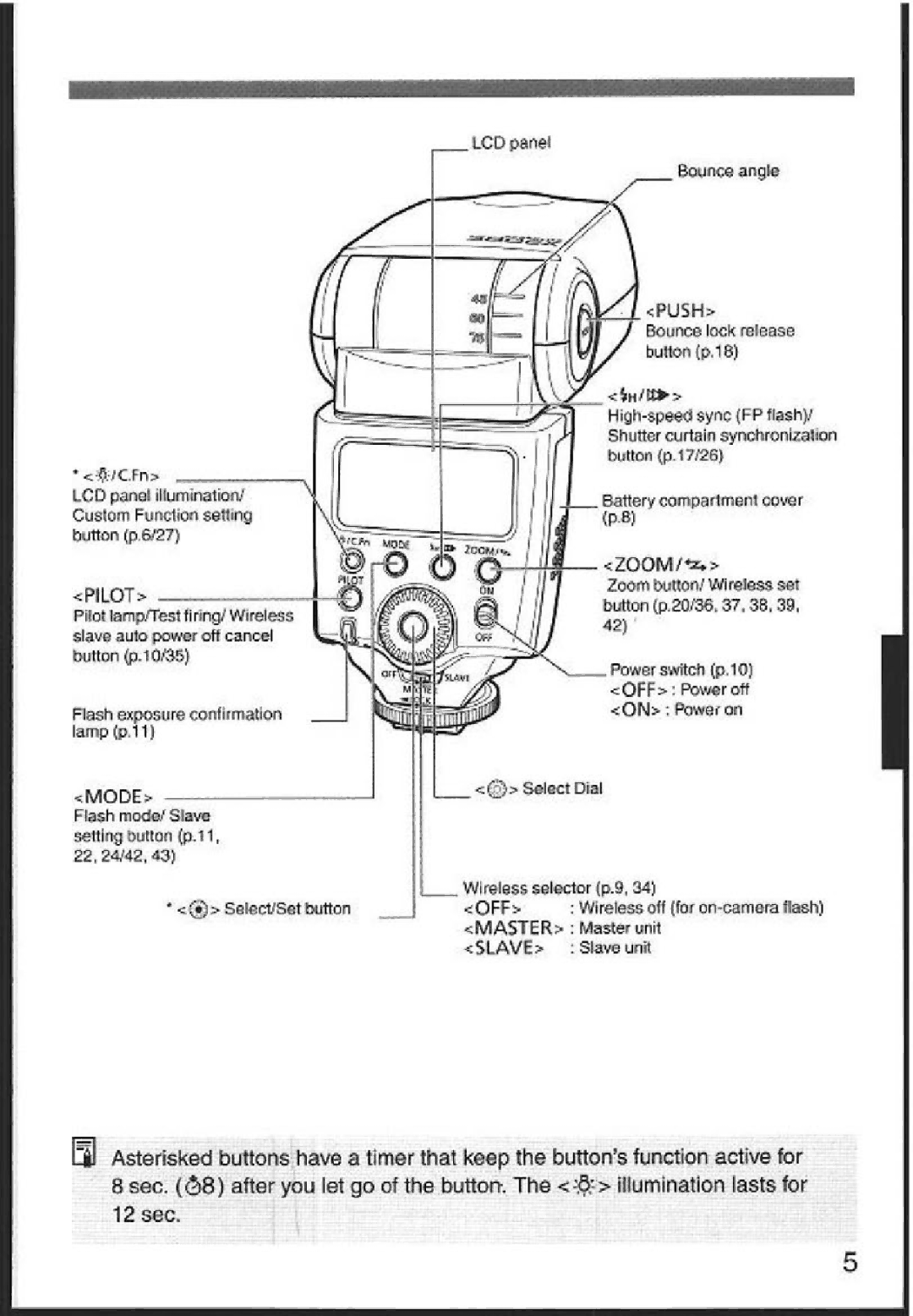 Canon 580EX instruction manual ~.~ ~SH~sn7, PILO7~ 