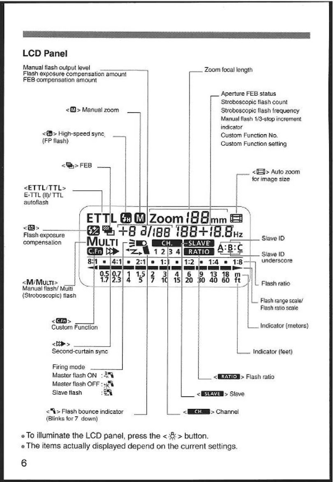 Canon 580EX instruction manual Zoomi Mm El, LCD Panel, To illuminate the LCD panel, press the & button 