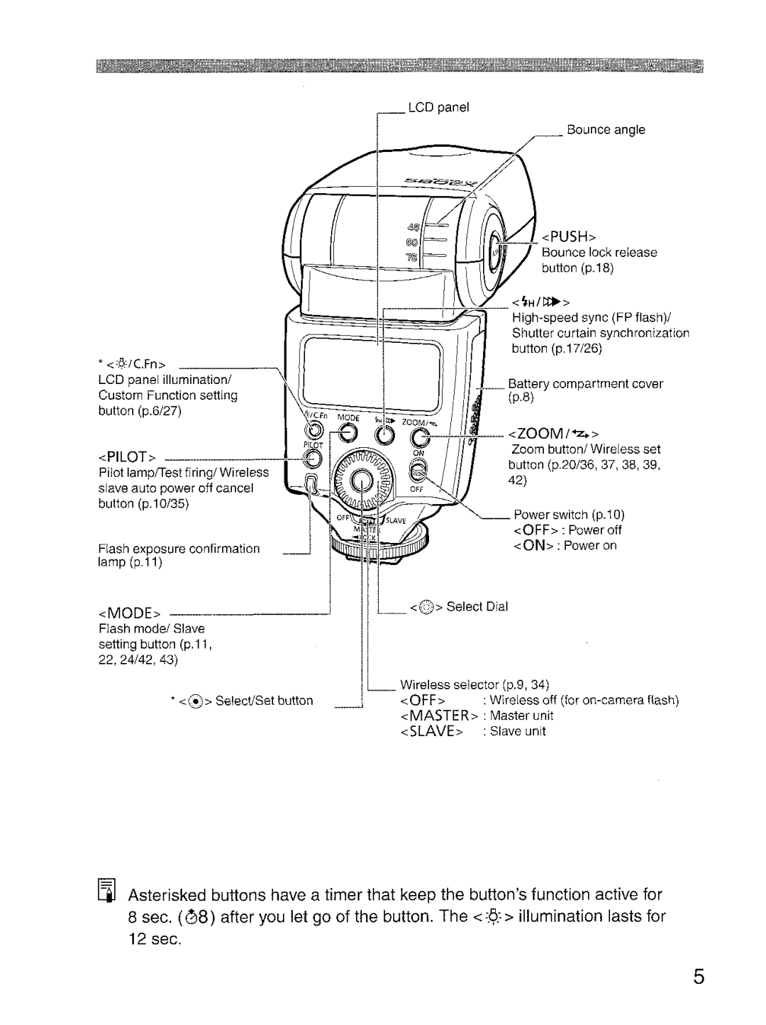 Canon 580EX manual 