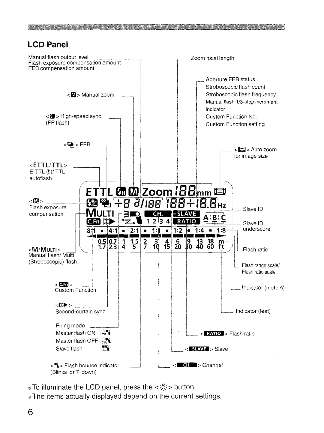 Canon 580EX manual 