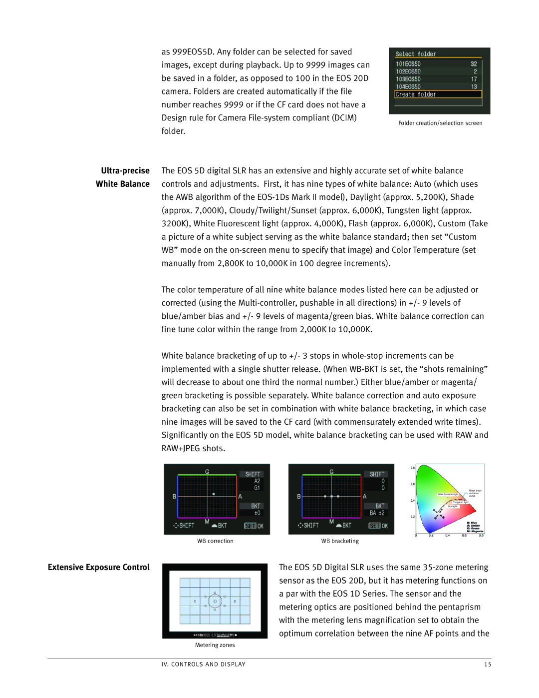 Canon 5d manual Extensive Exposure Control 