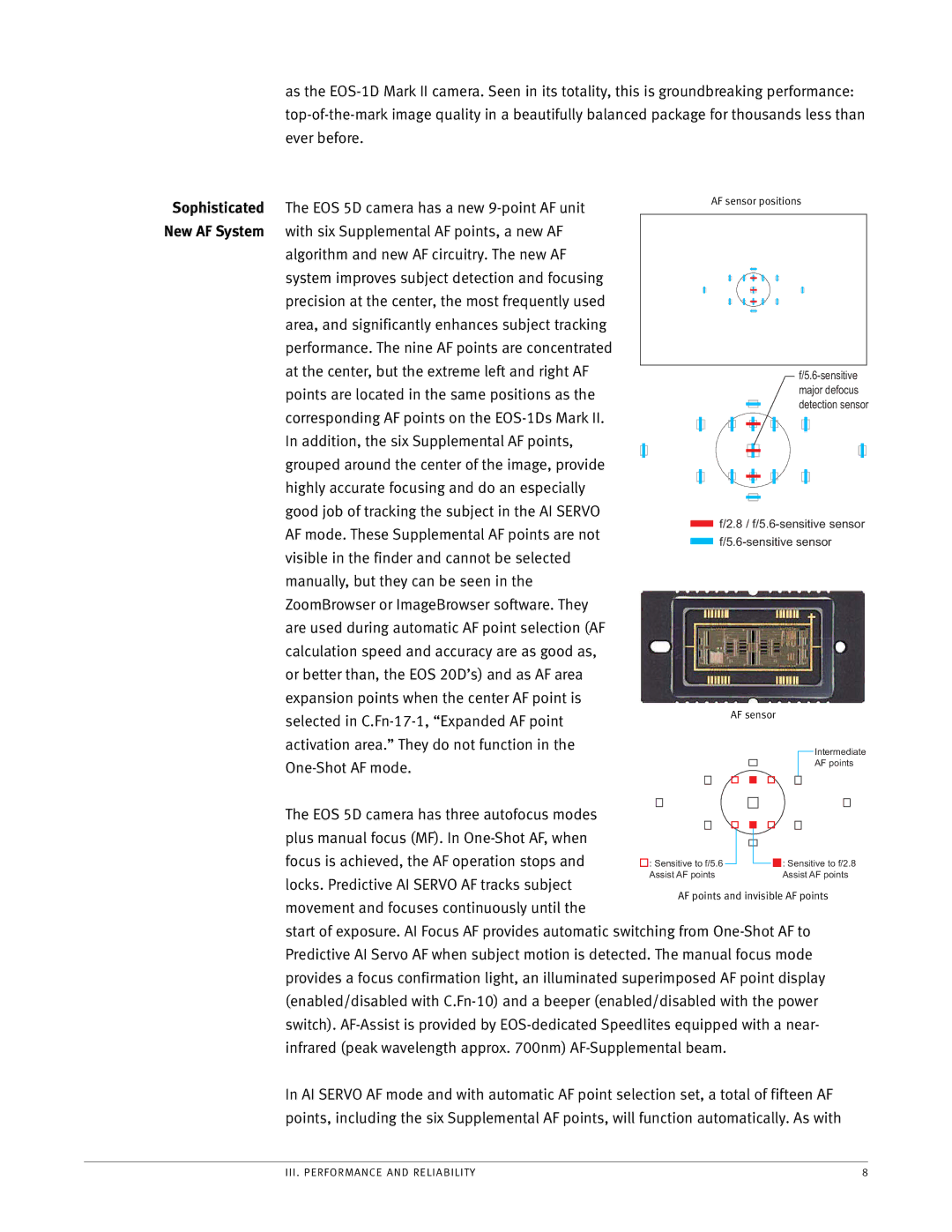 Canon 5d manual 8 / f/5.6-sensitive sensor Sensitive sensor 
