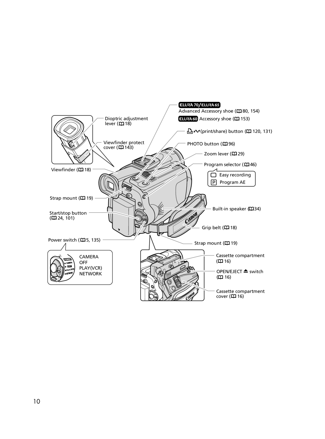 Canon 60, 65 instruction manual Dioptric adjustment lever Viewfinder protect cover Viewfinder 